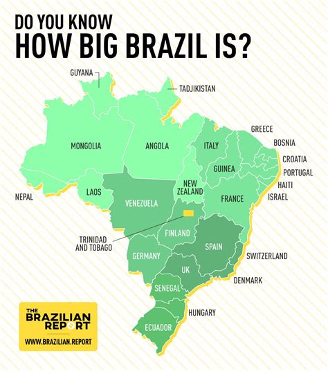 how big is brazil compared to uk